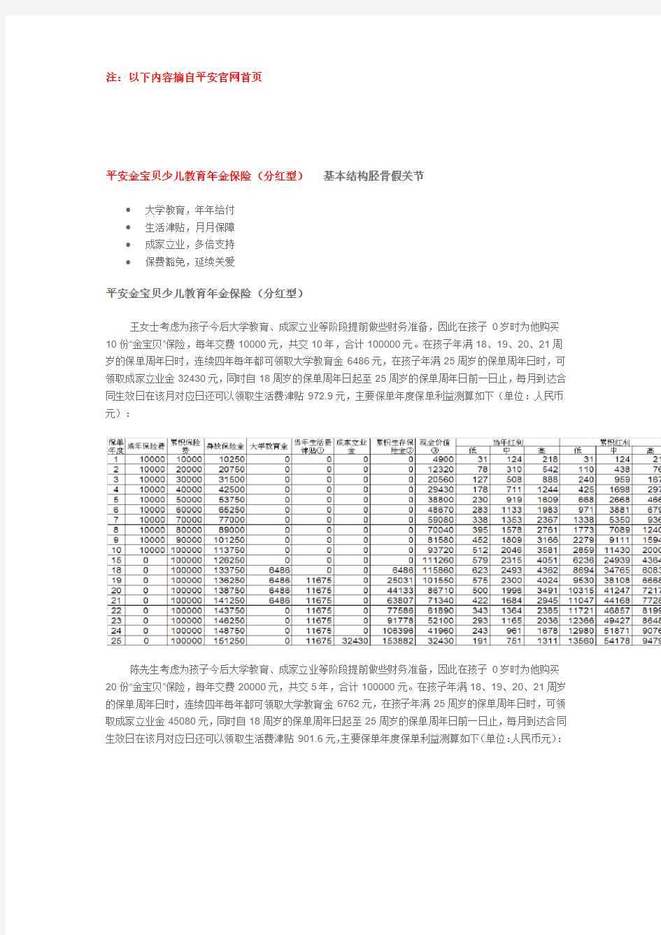 少儿平安保险险种