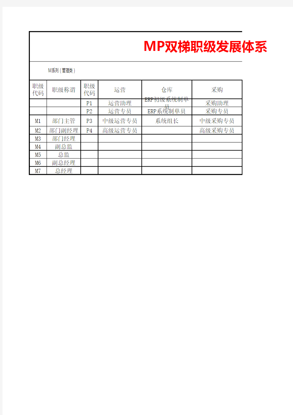 MP职级发展体系