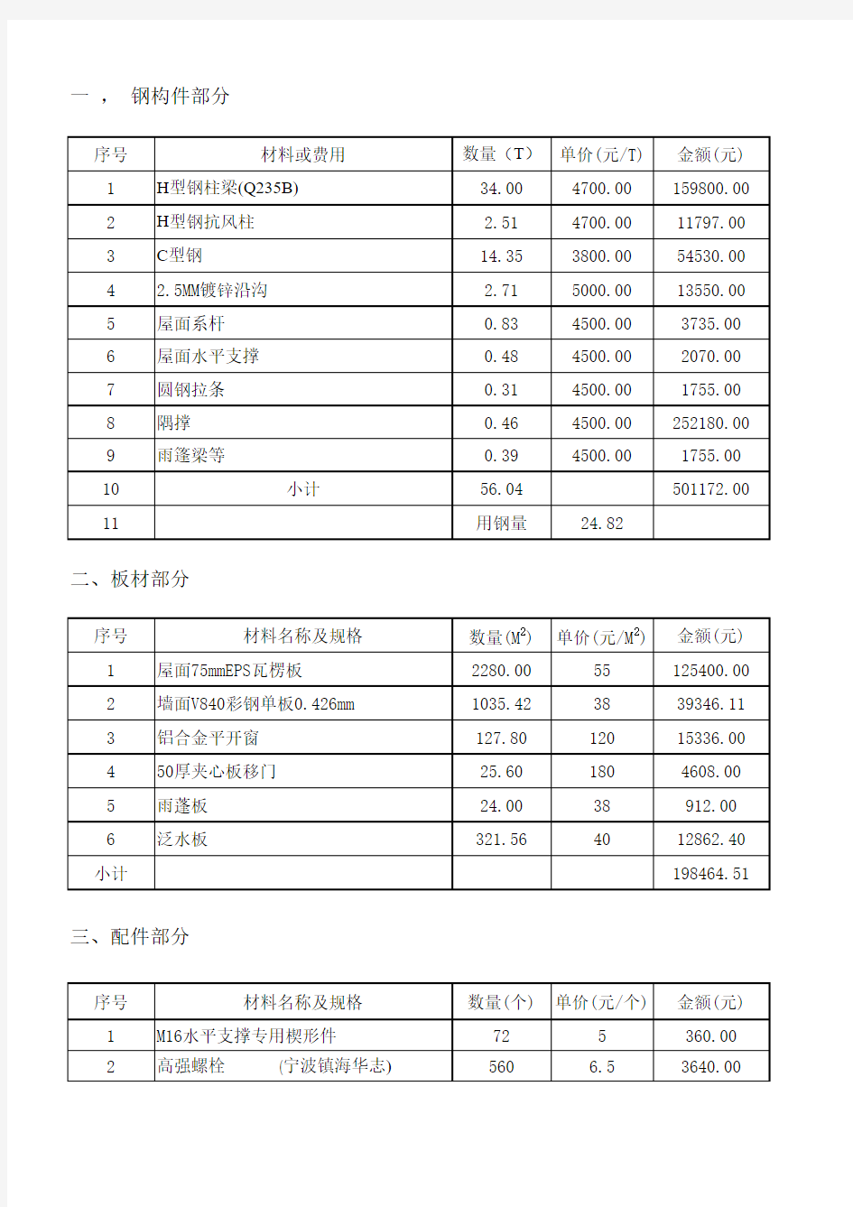 标准厂房(成本)