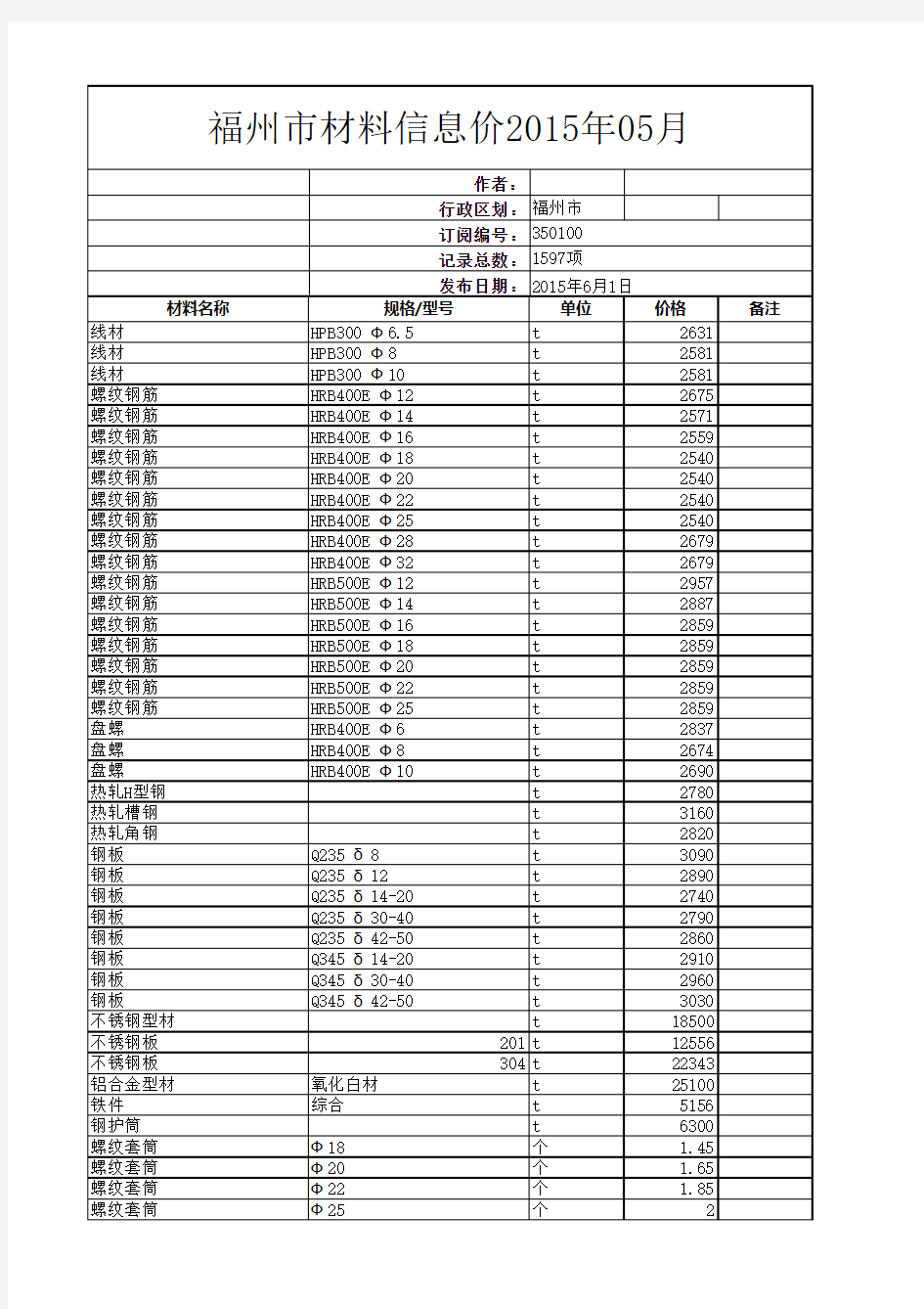 福州市材料信息价2015年05月