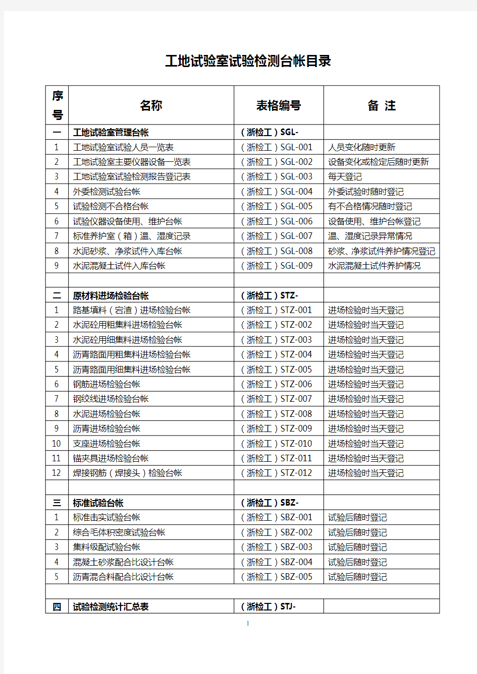 浙江公路试验台帐