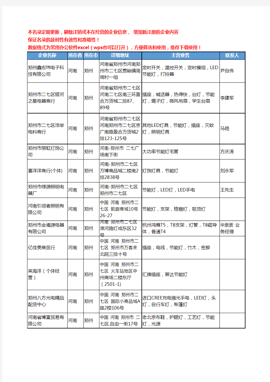 2020新版河南省郑州照明光源工商企业公司名录名单黄页联系方式大全166家