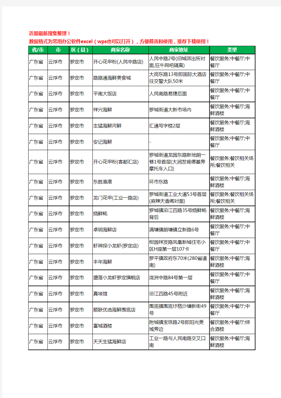 2020新版广东省云浮市罗定市海鲜工商企业公司商家名录名单黄页联系方式大全31家