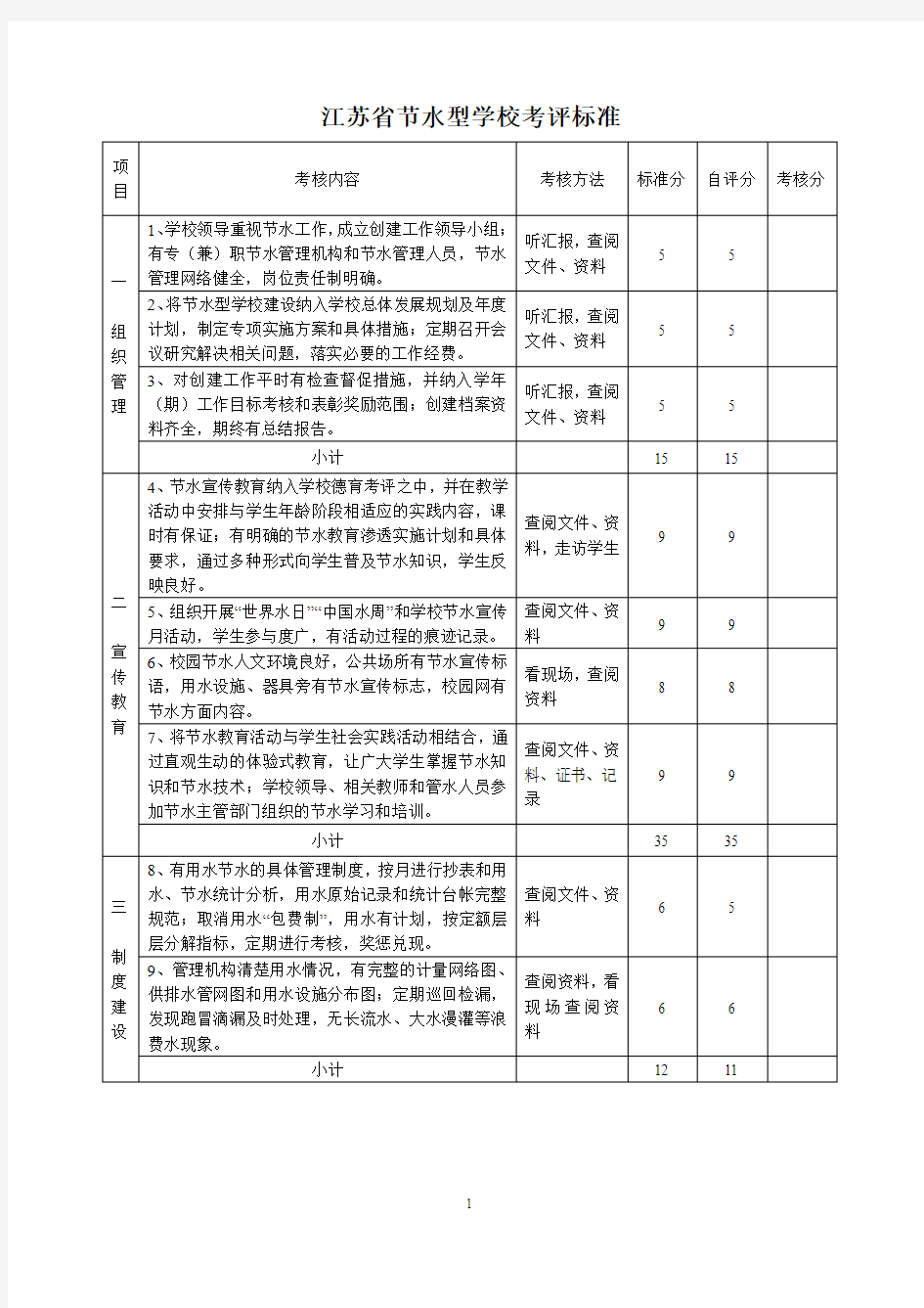 2019江苏省节水型学校考评标准