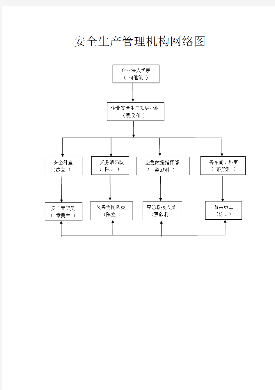 安全生产目标责任书