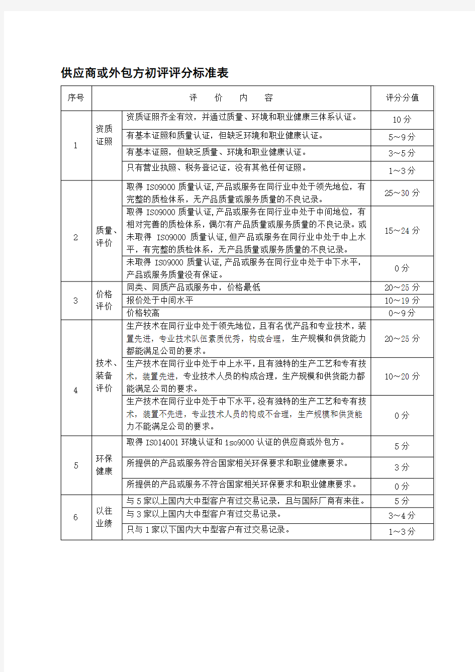 供应商评价标准表