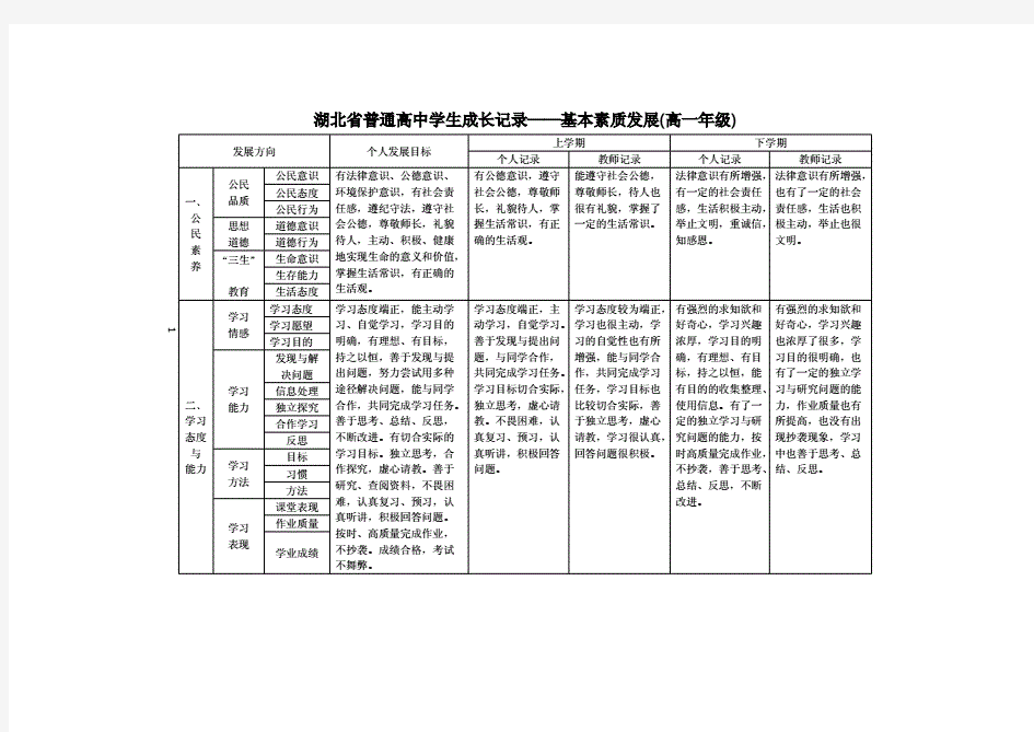 学生成长记录-册填写模版(20201002130750)