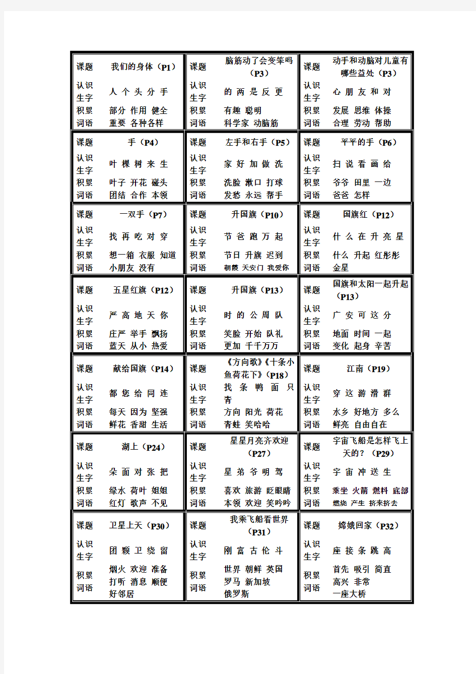 2019-2020年小学语文课文同步拓展阅读(一年级上)