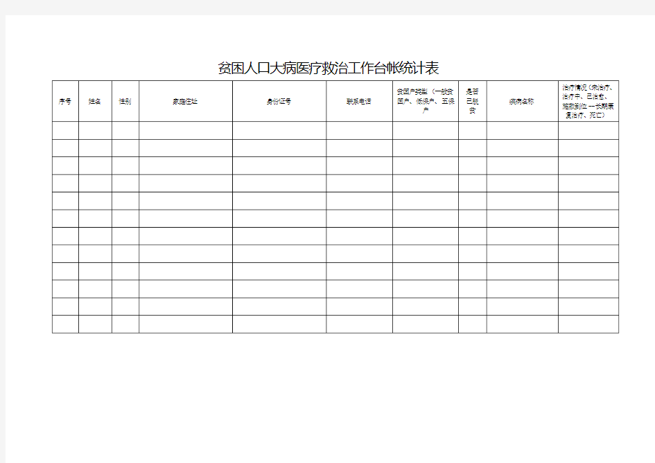 贫困人口大病专项救治医台帐