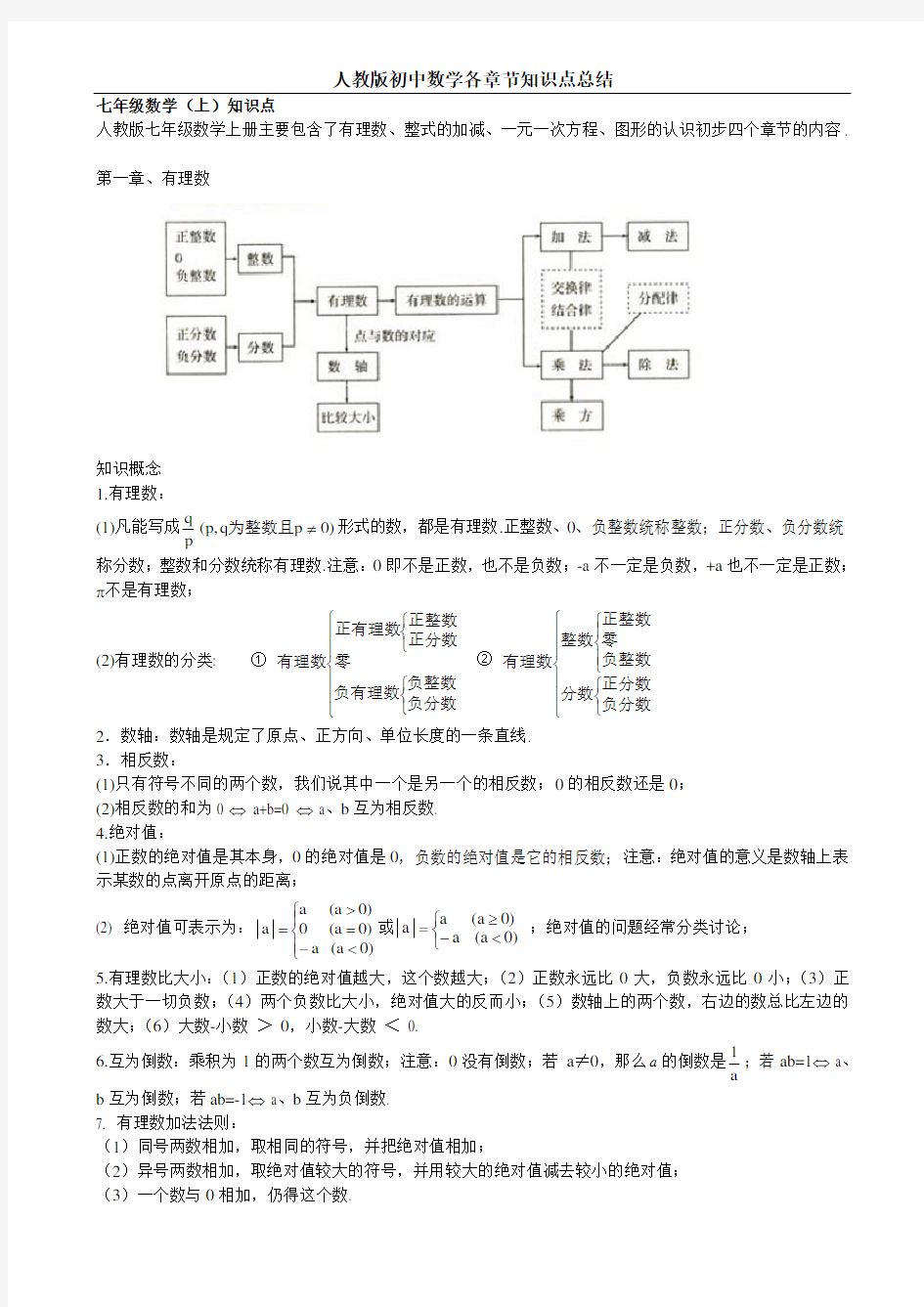 人教版初中数学各章节知识点总结经典.doc