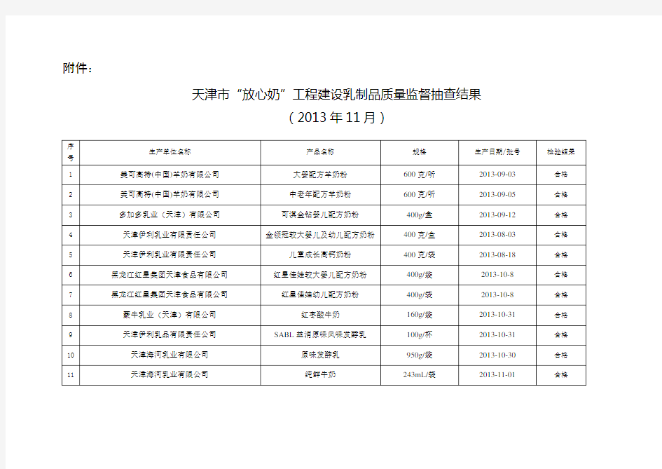 天津市质量技术监督局通告