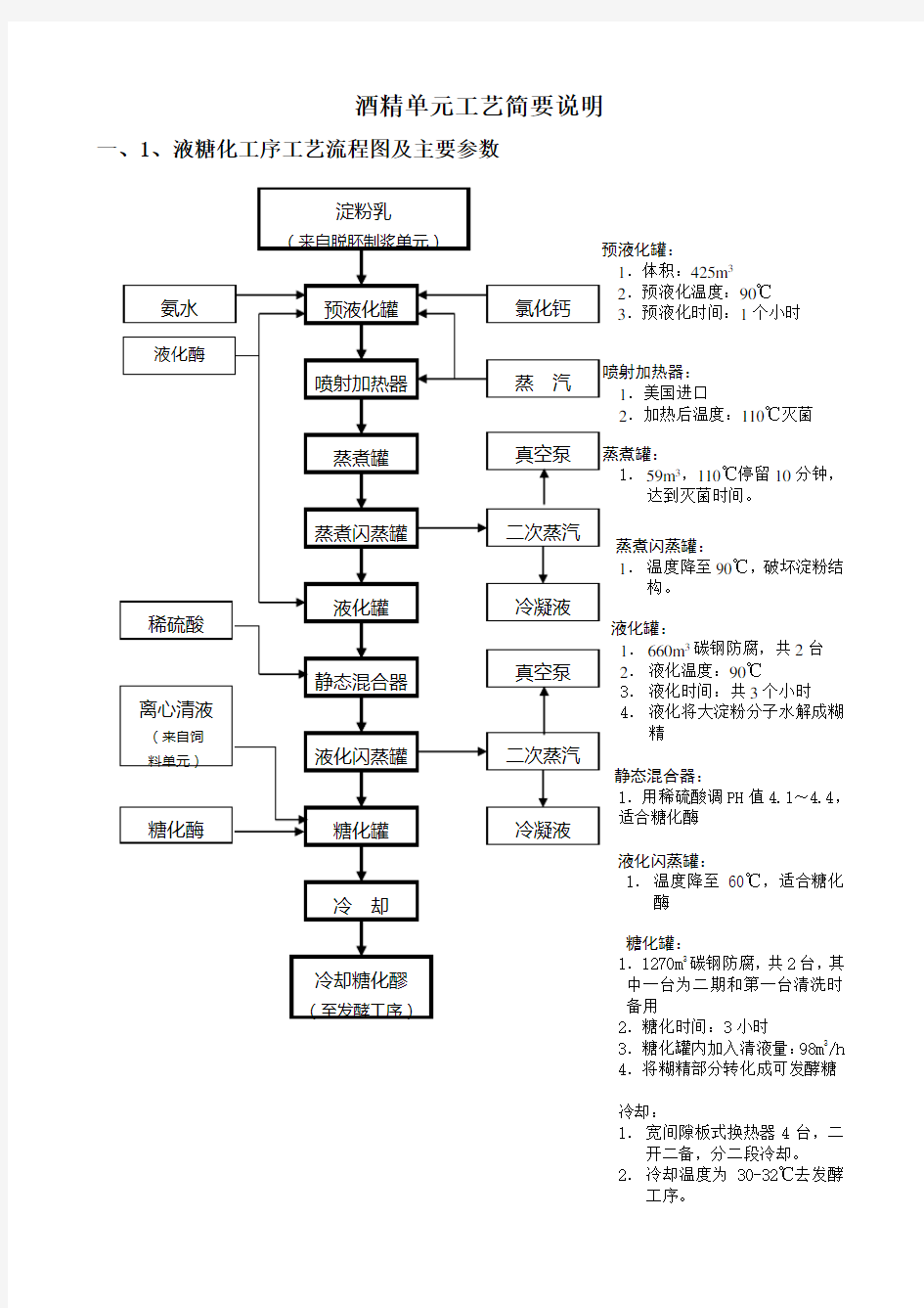 发酵、糖化液糖化工艺