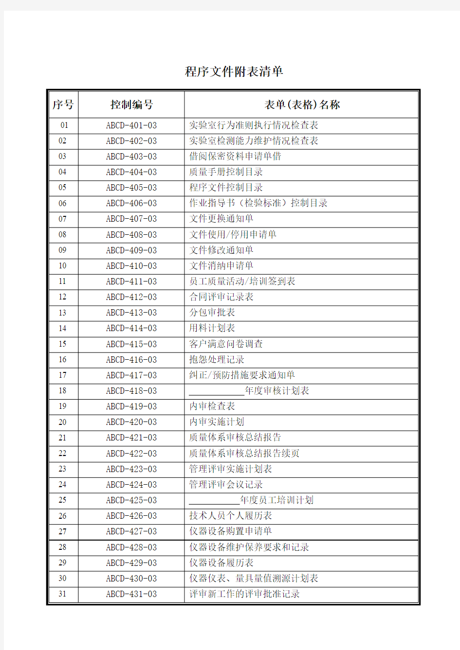 程序文件附表清单