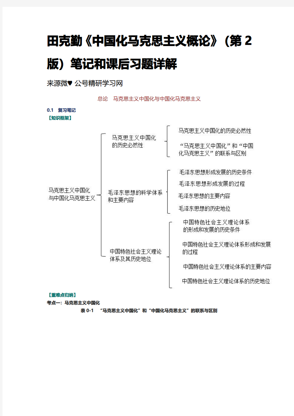 田克勤《中国化马克思主义概论》(第2版)笔记和课后习题详解 
