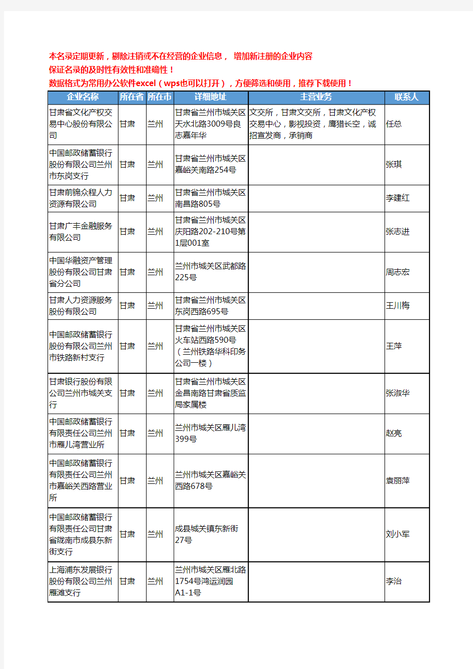 2020新版甘肃省金融机构工商企业公司名录名单黄页联系方式大全1320家