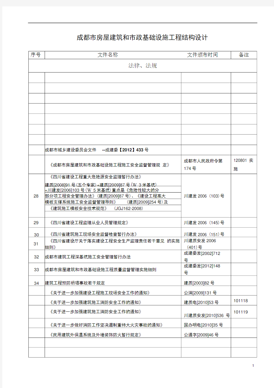 成都市房屋建筑和市政基础设施工程结构设计