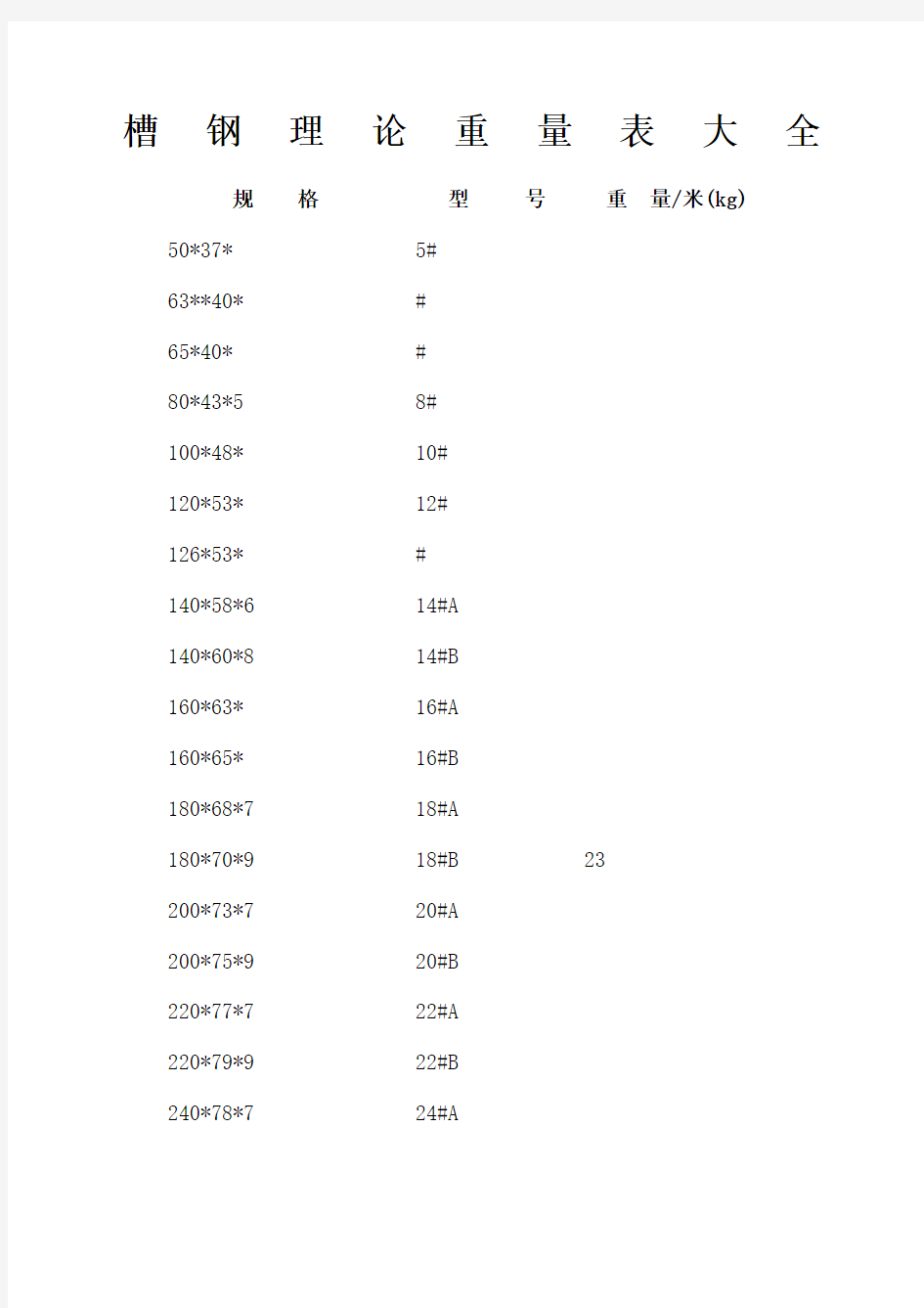 槽钢理论重量表大全