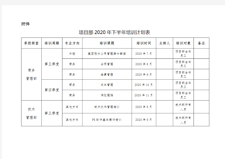 项目部2020年下半年培训计划完成情况