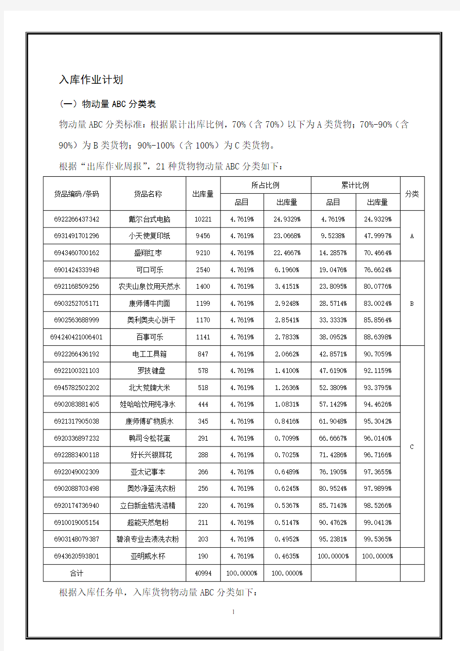 货物入库作业方案单元教学设计