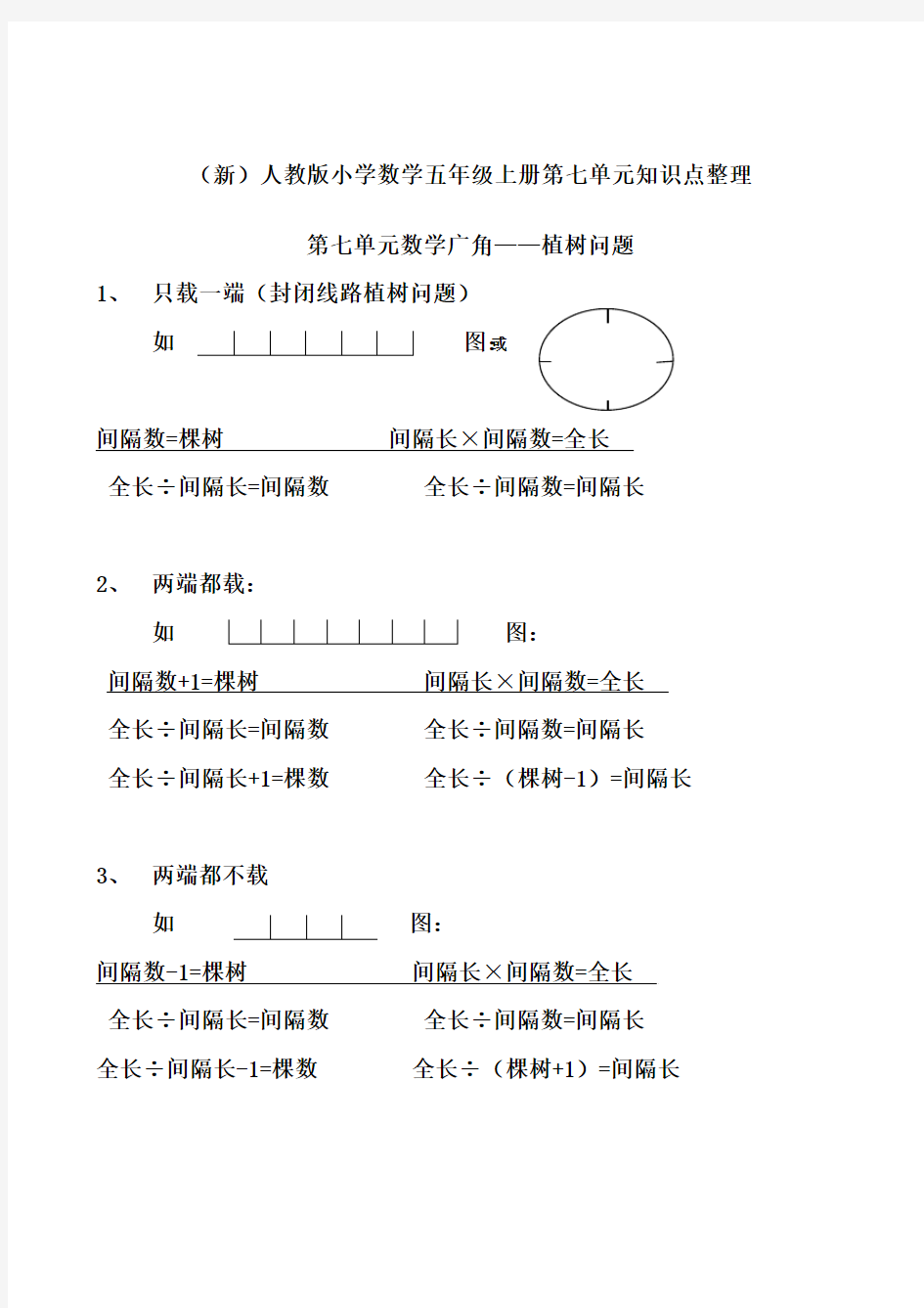 (新)人教版小学数学五年级上册第七单元知识点整理