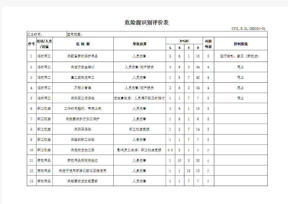 危险源识别评价表--