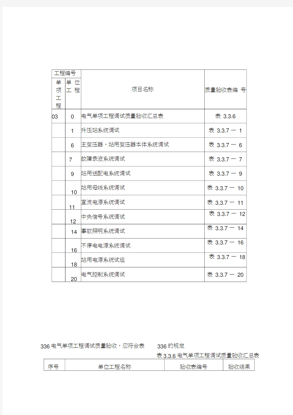 调试验评表格