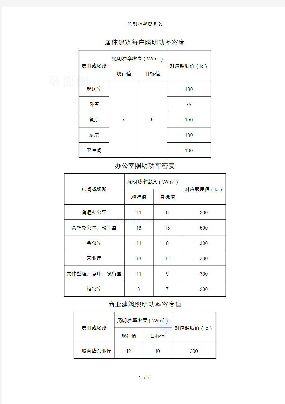 照明功率密度表