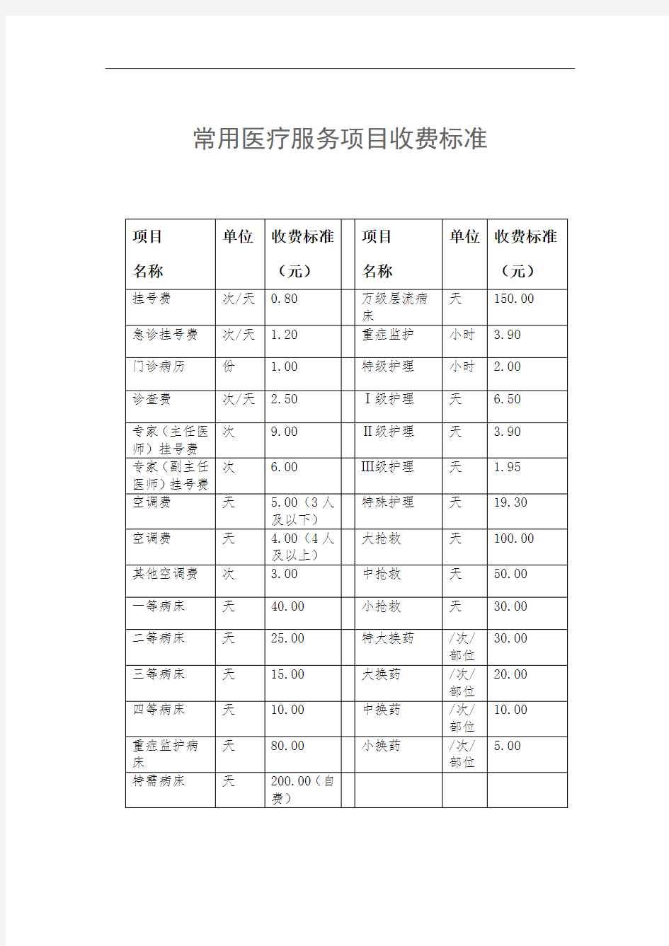 常见医疗服务项目收费实用标准化