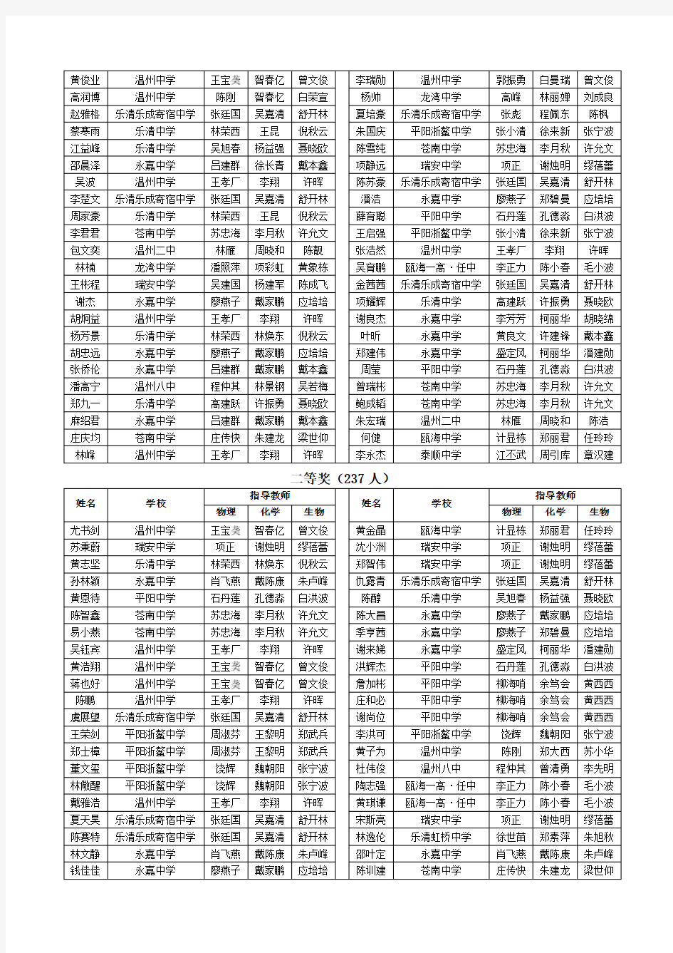 2013年温州市高三学生理科综合知识与能力竞赛获奖名单校对稿.pdf