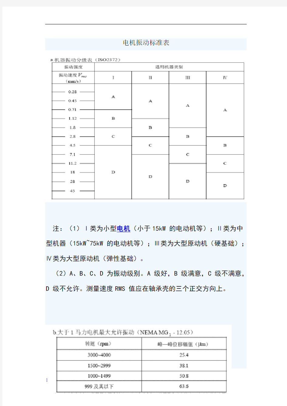 电机振动标准表