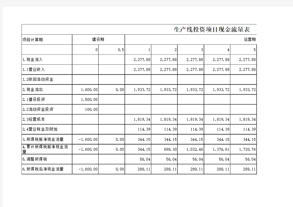 项目投资财务测算表