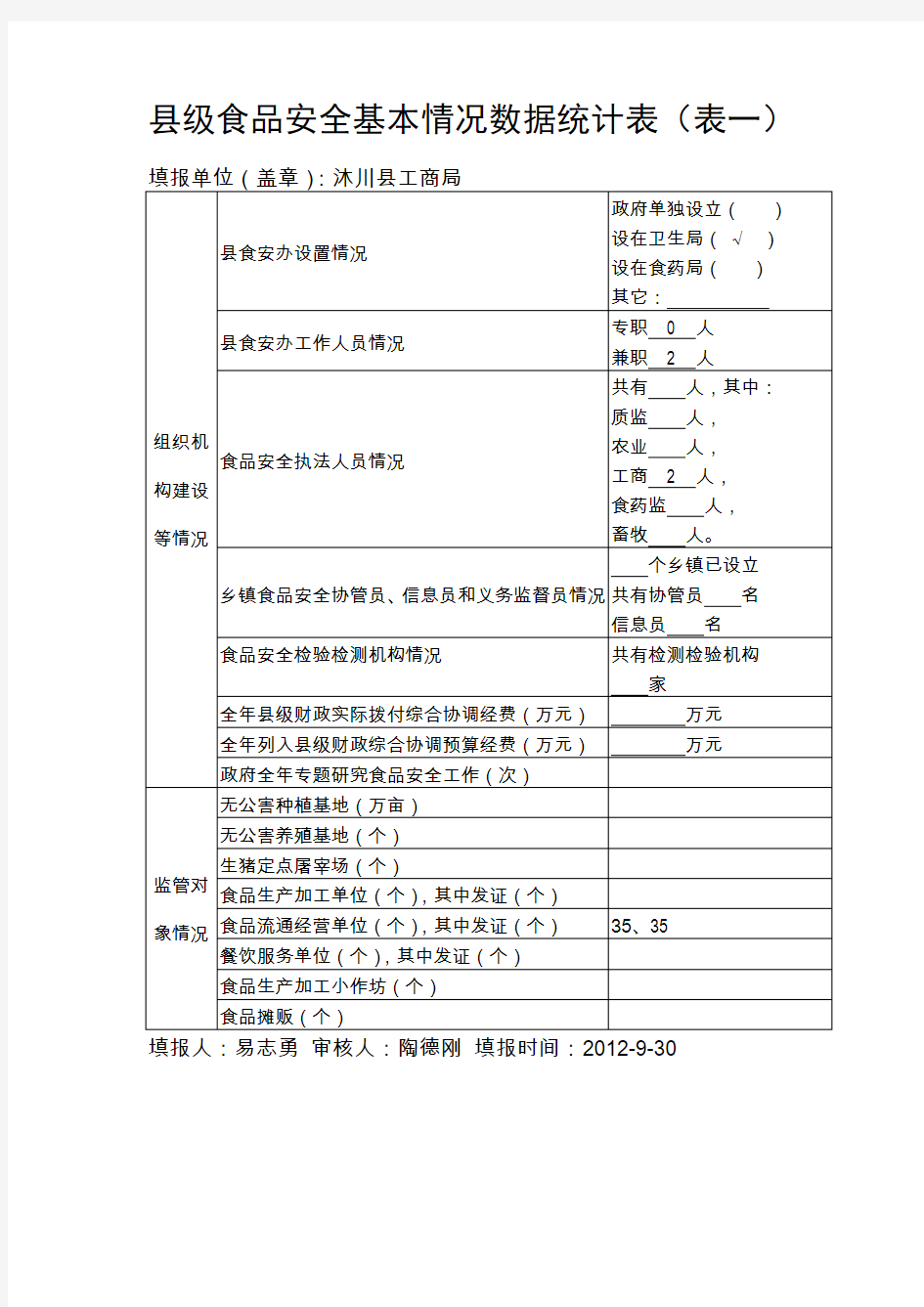 县级食品安全基本情况数据统计表(表一)