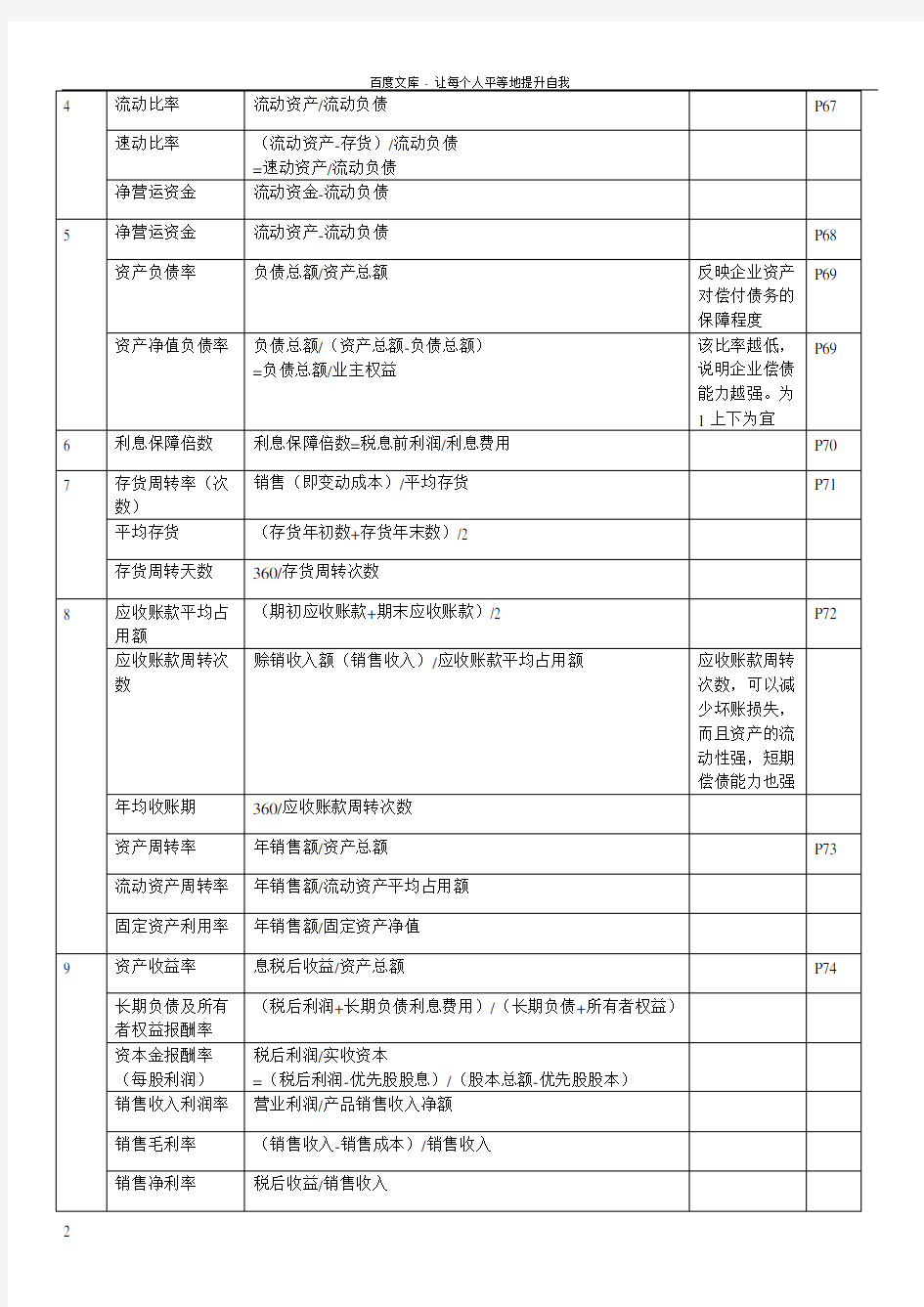 27092财务管理公式集