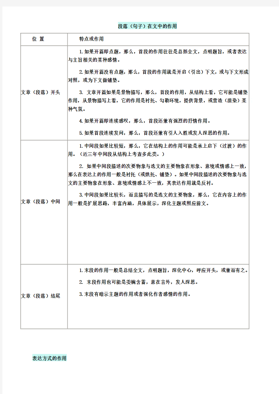 2016段落(句子)在文中的作用