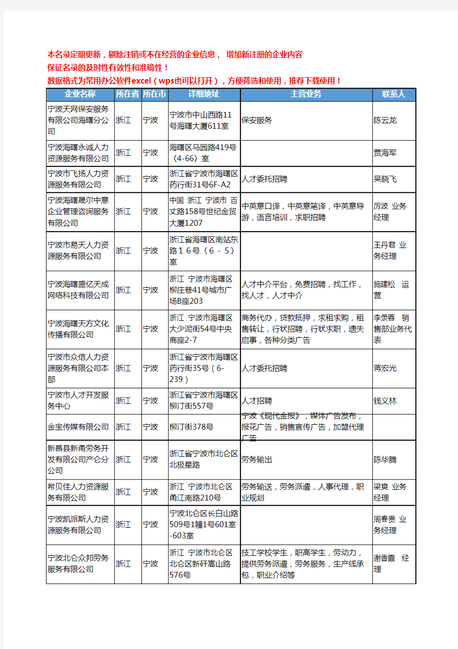 2020新版浙江省宁波人力资源服务工商企业公司名录名单黄页联系方式大全30家
