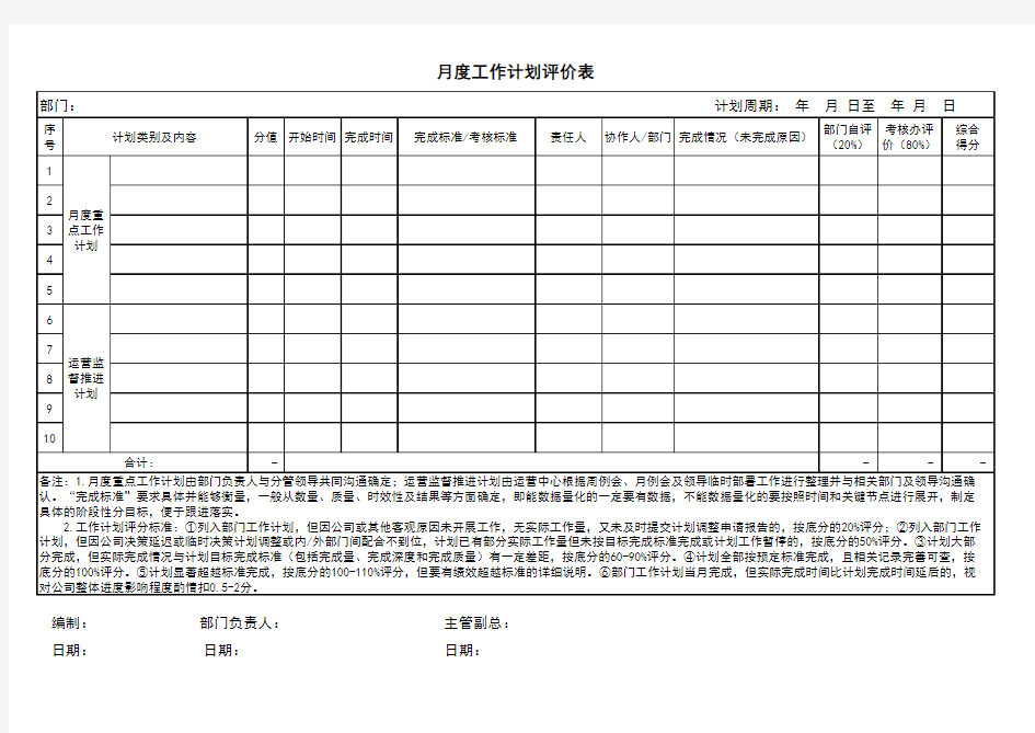 月度工作计划及总结评价表(模板)