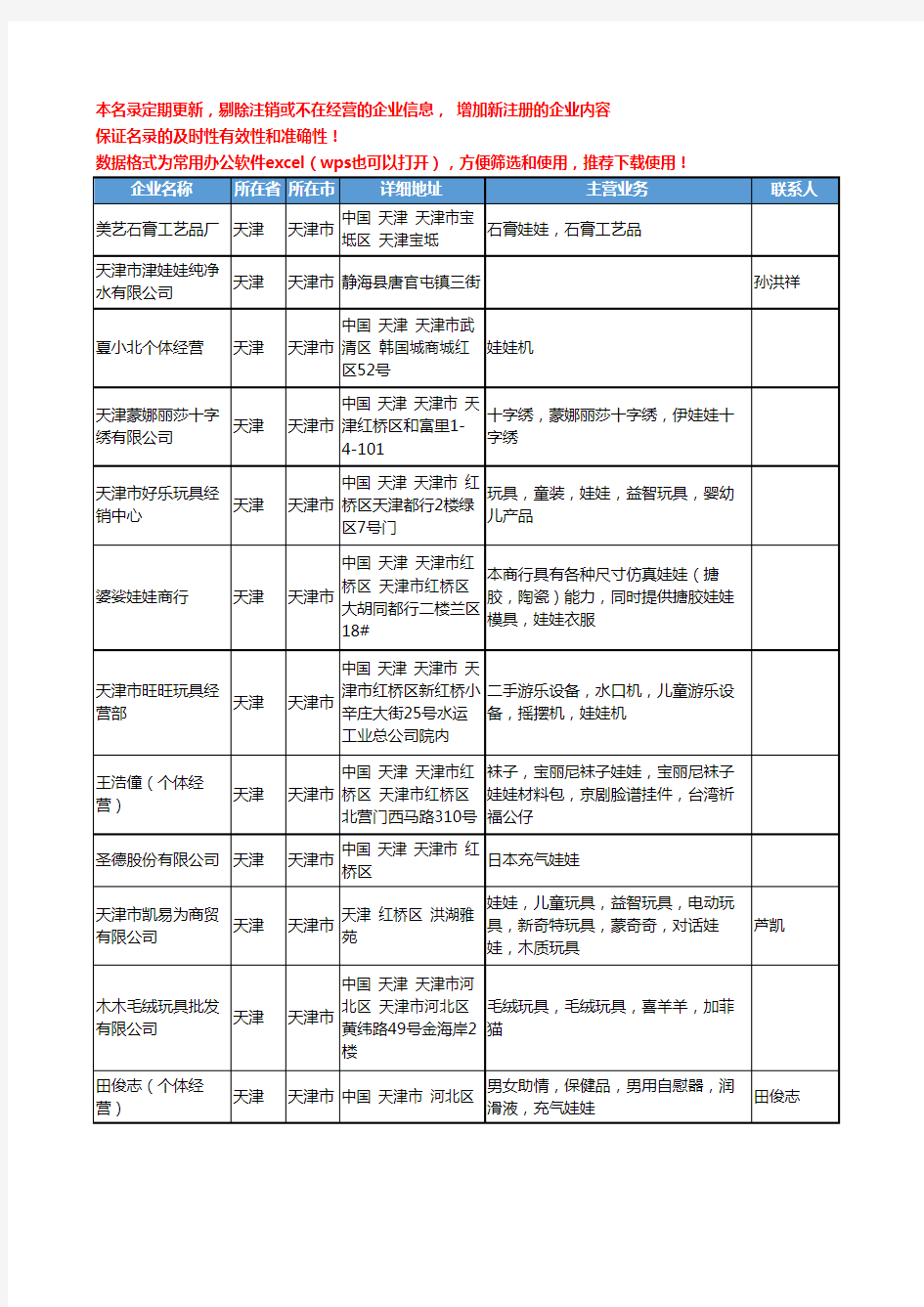 2020新版天津市娃娃工商企业公司名录名单黄页联系方式大全40家