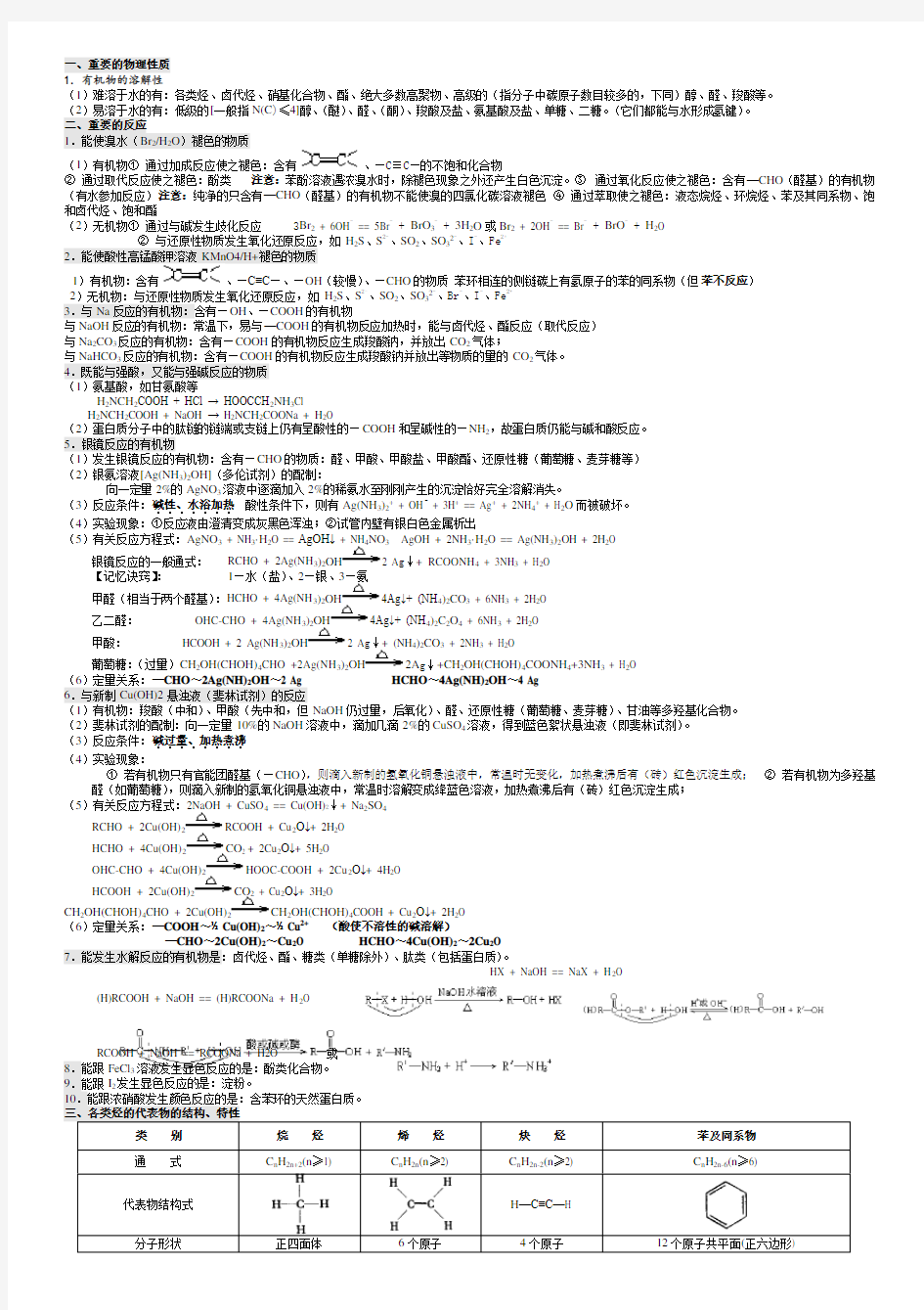 高中有机化学基础知识点归纳(全)汇总