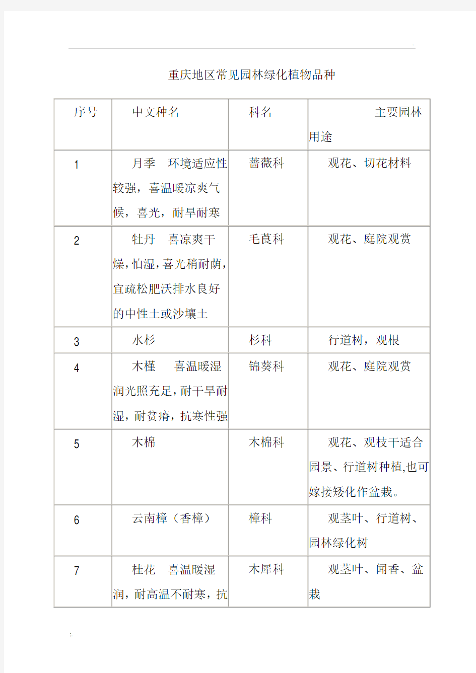 重庆市常见园林植物100种