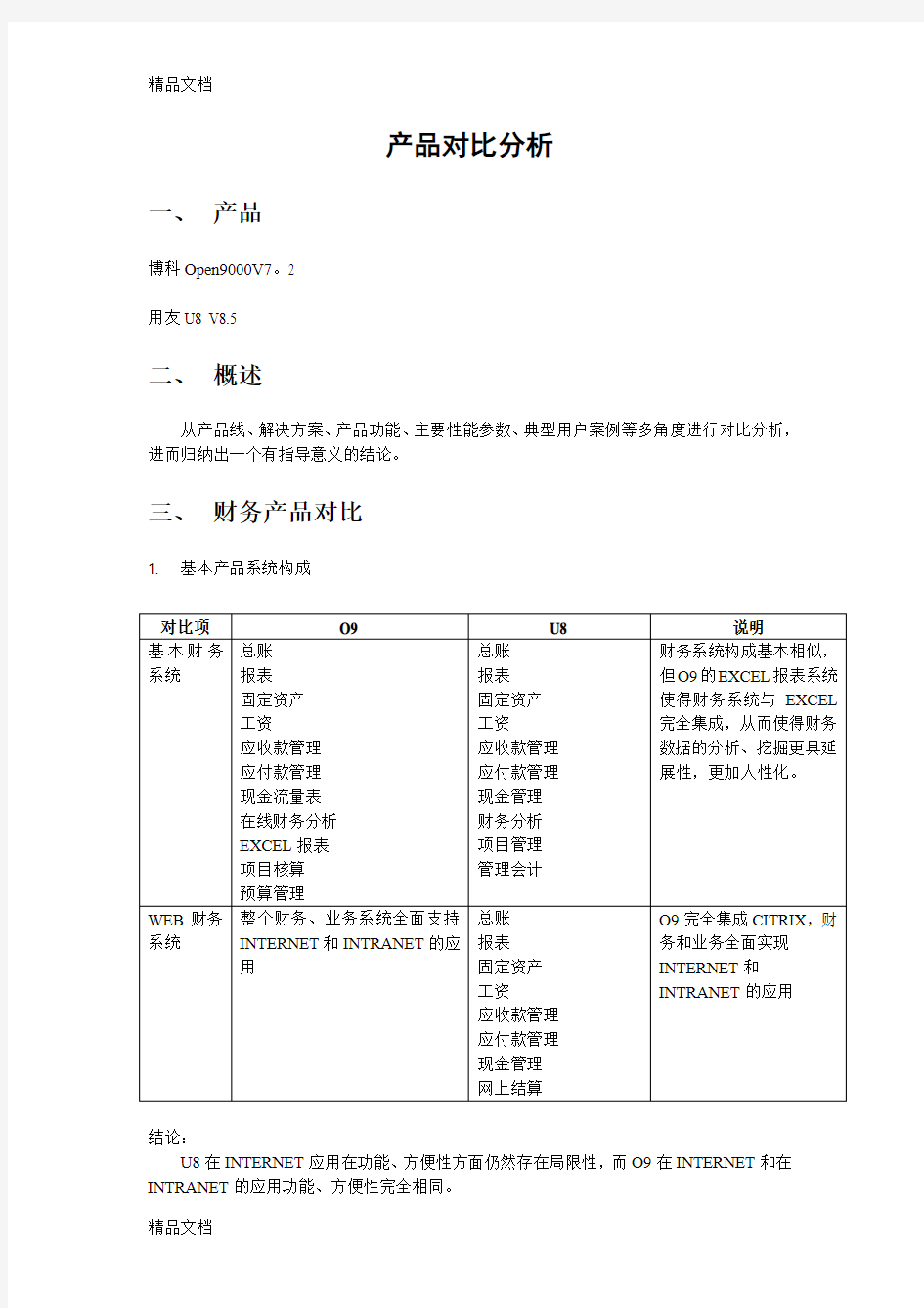 (整理)产品对比分析.