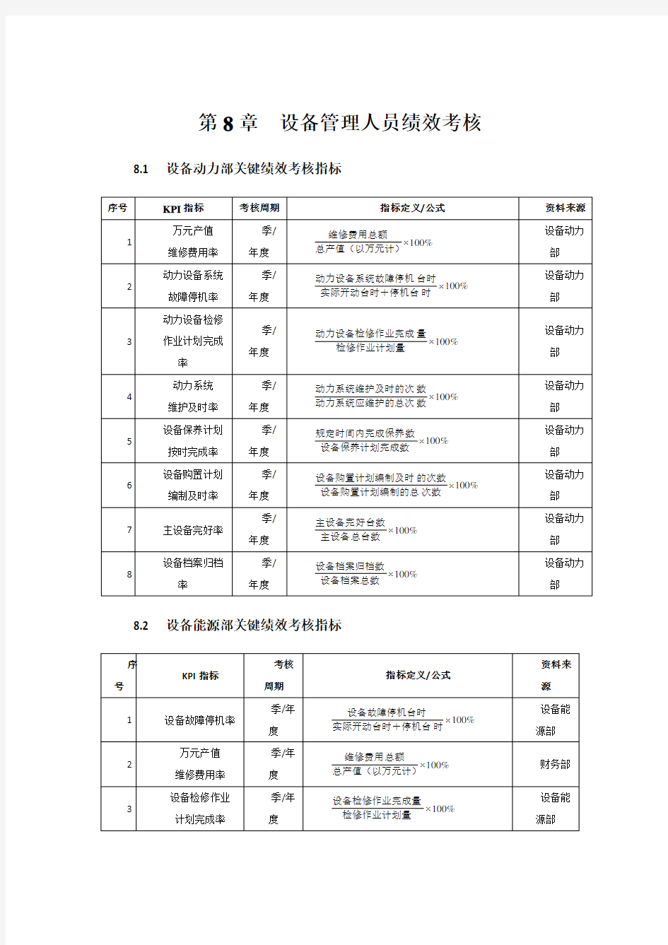 设备管理人员绩效考核方案