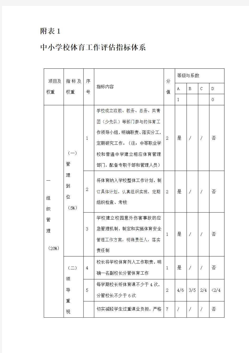 中小学校体育工作评估指标体系》和《中小学校体育工作评估结果报表》