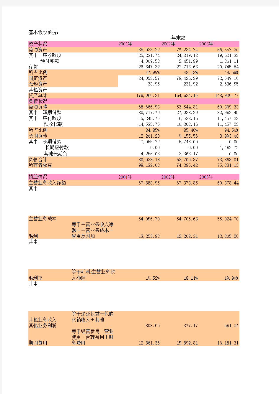 工业板块报表分析