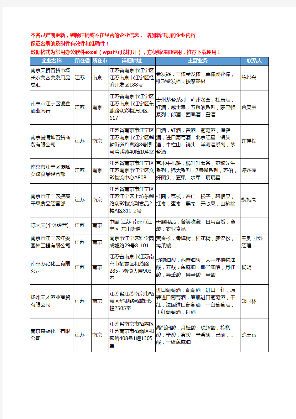2020新版江苏省南京新鲜水果工商企业公司名录名单黄页联系方式大全31家