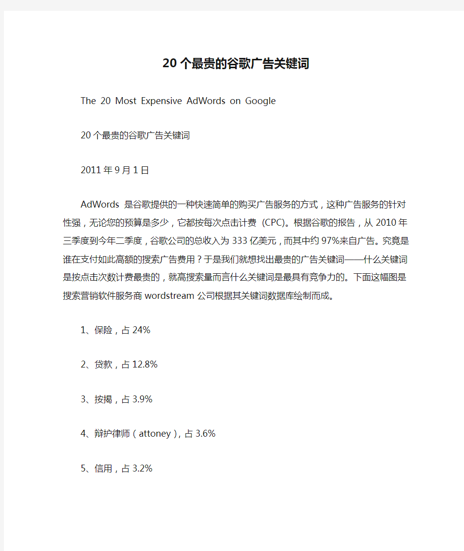 20个最贵的谷歌广告关键词