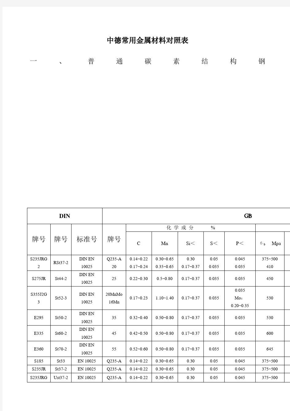 德国材料标准对照表