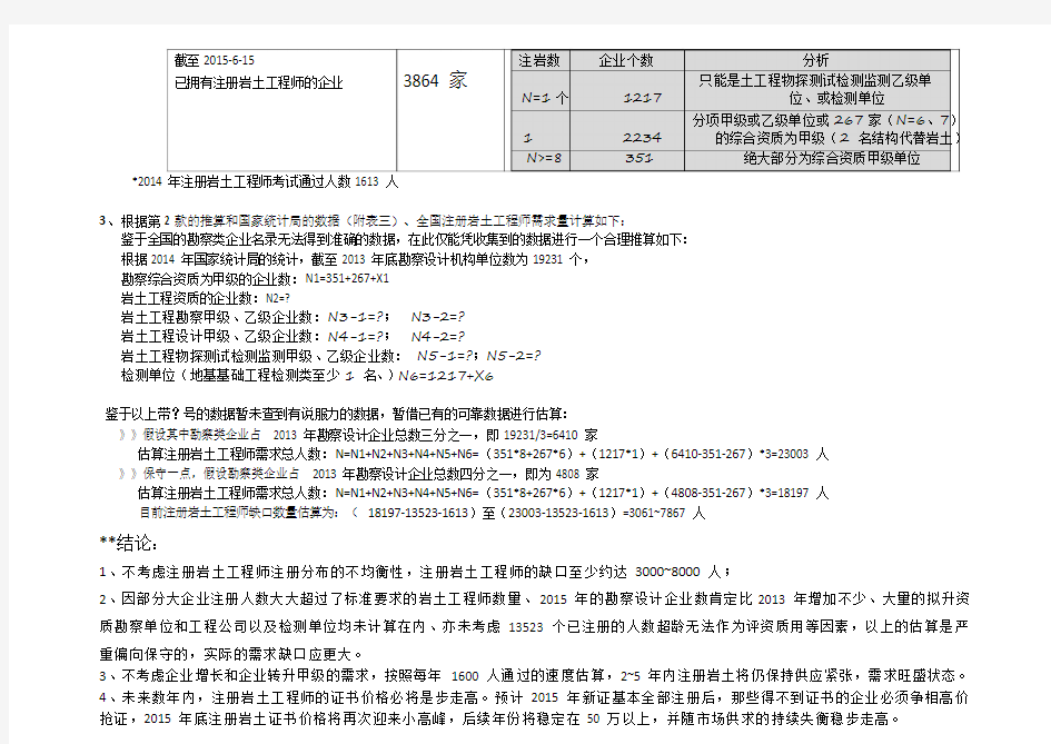中国注册岩土工程师需求分析报告