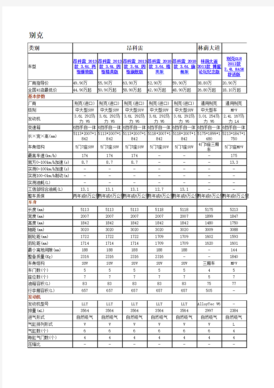 汽车主流品牌车型及参数(史上最全)