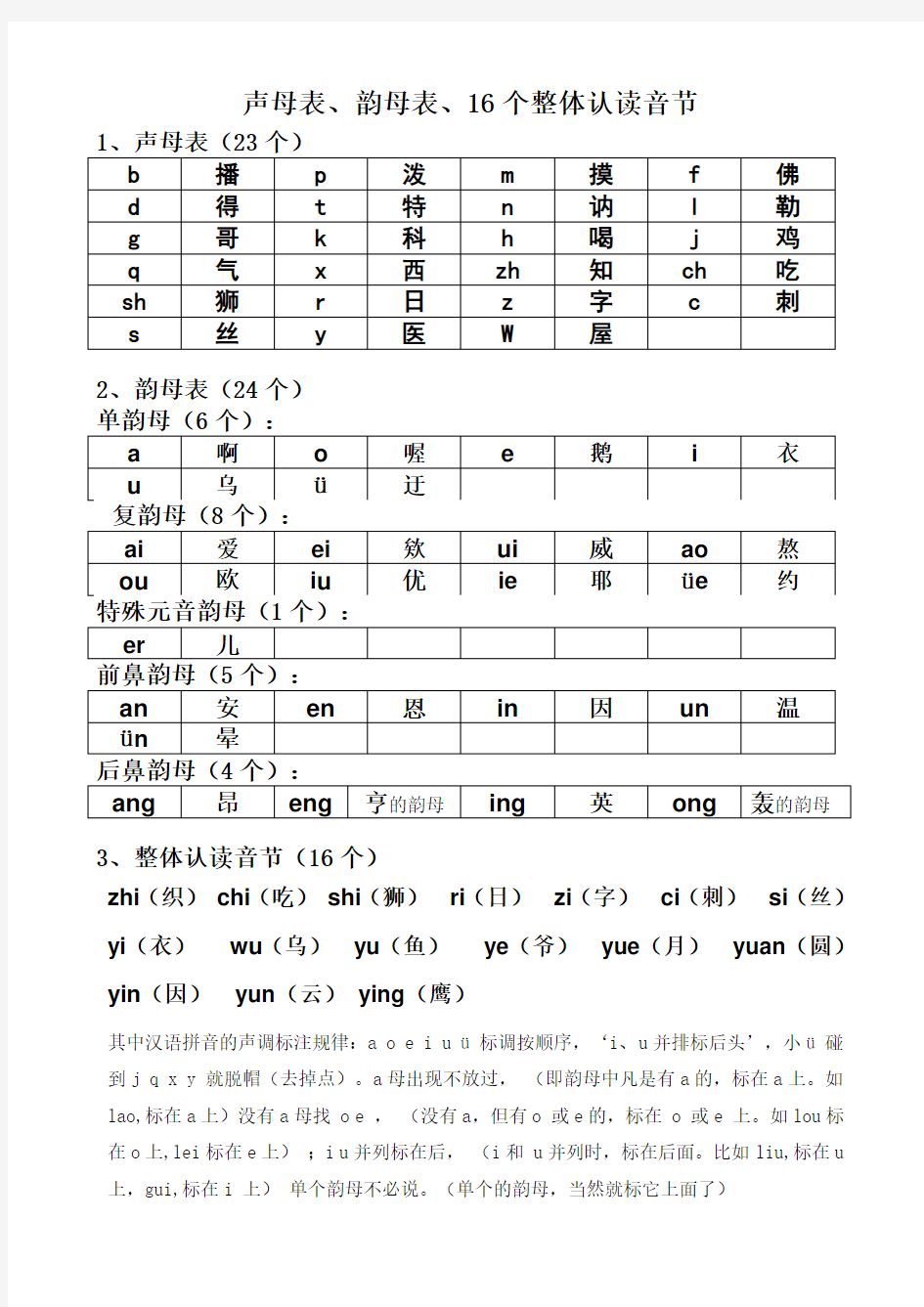 声母表,韵母表,16个整体认读音节