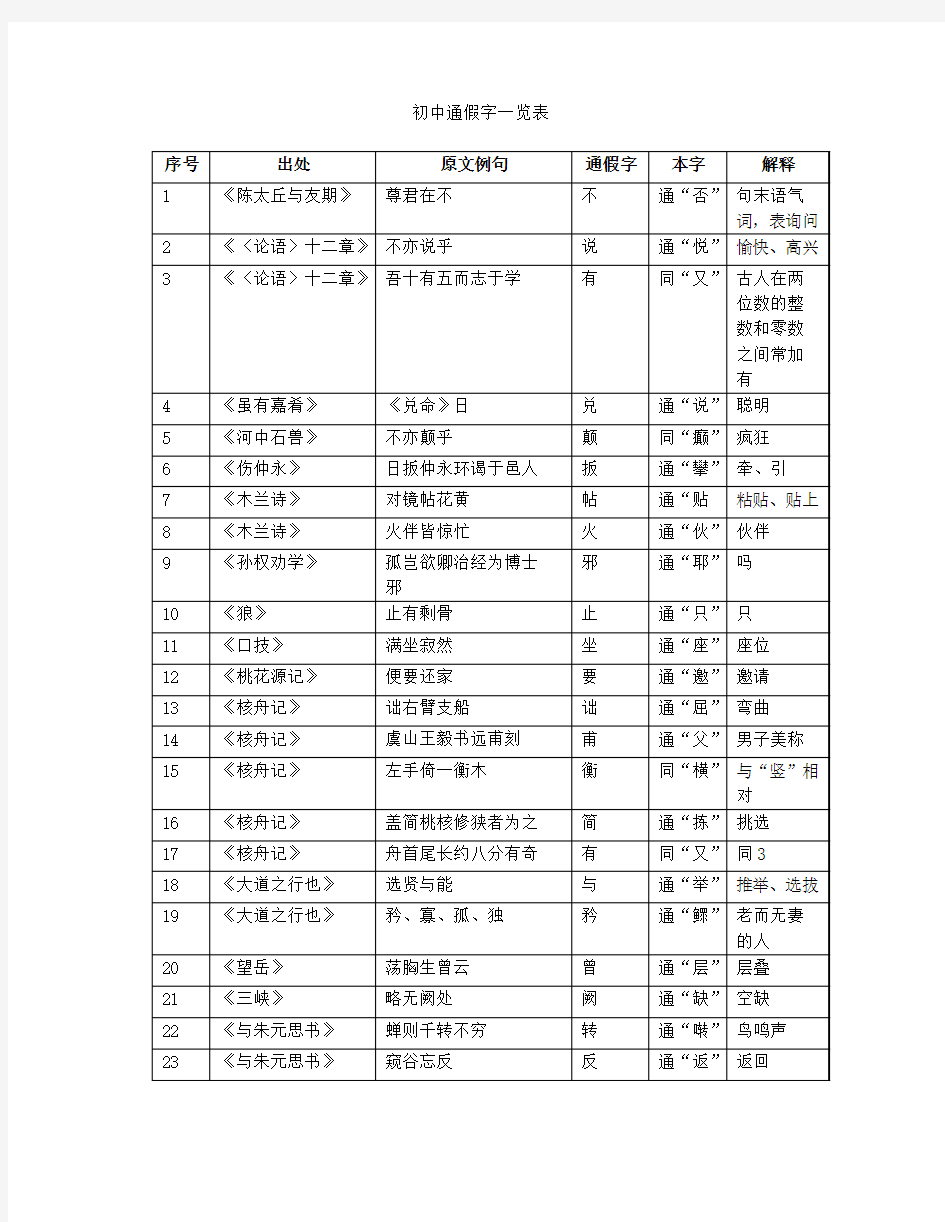 最新初中通假字一览表